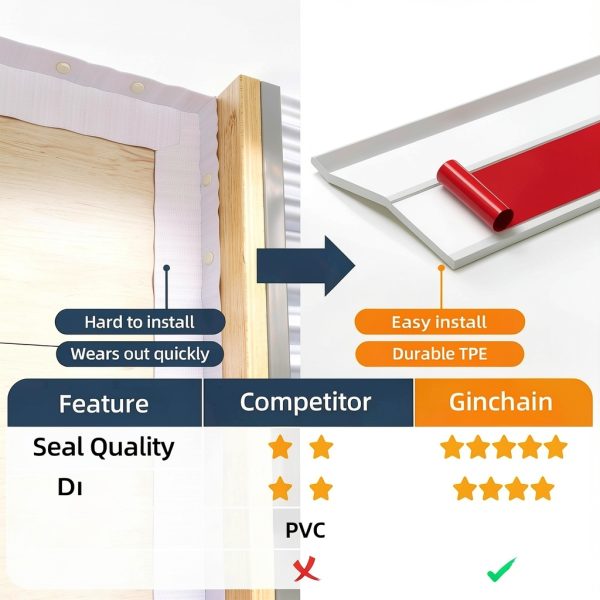 Garage Door Seal Ginchain 36FT White Weatherproof Trim for Top & Sides-5